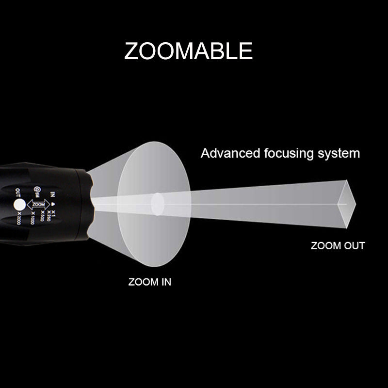 Portable Zoomable Mini LED Flashlight