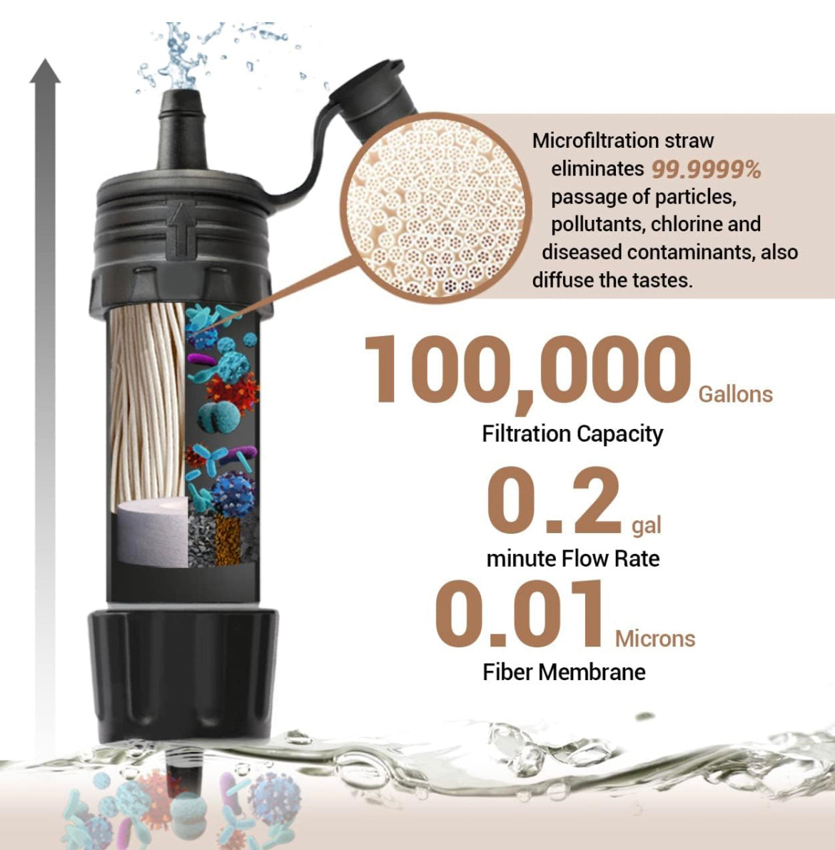 Mini Water Filter Straw